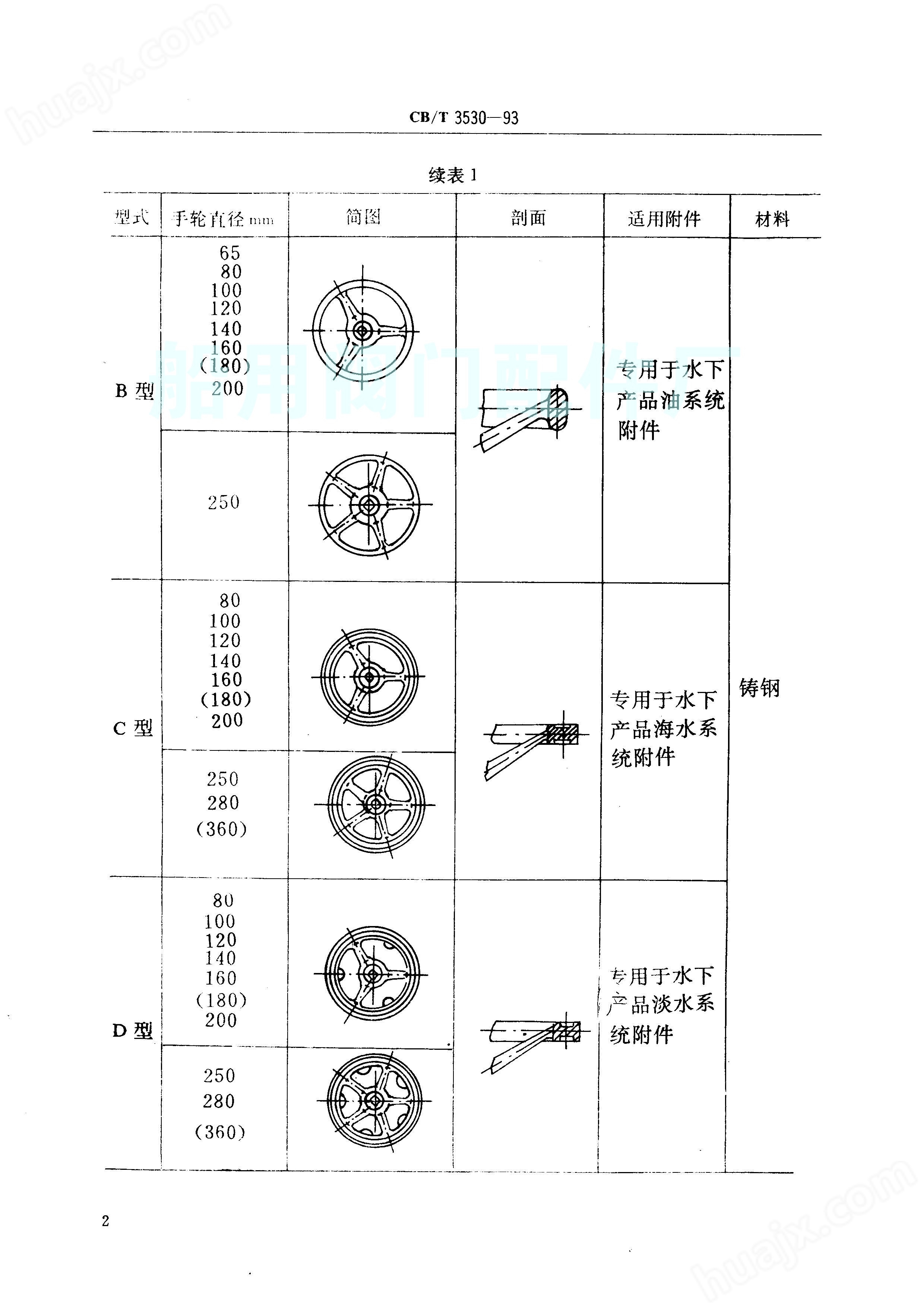 手轮与玻璃管的用途和注意事项