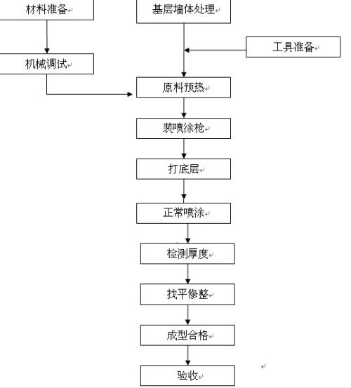 助力器、助力泵与简述合成树脂内墙涂饰施工工艺