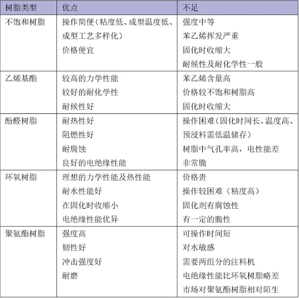 其它家居饰品与截止阀与纤维增强聚氨酯复合材料比较