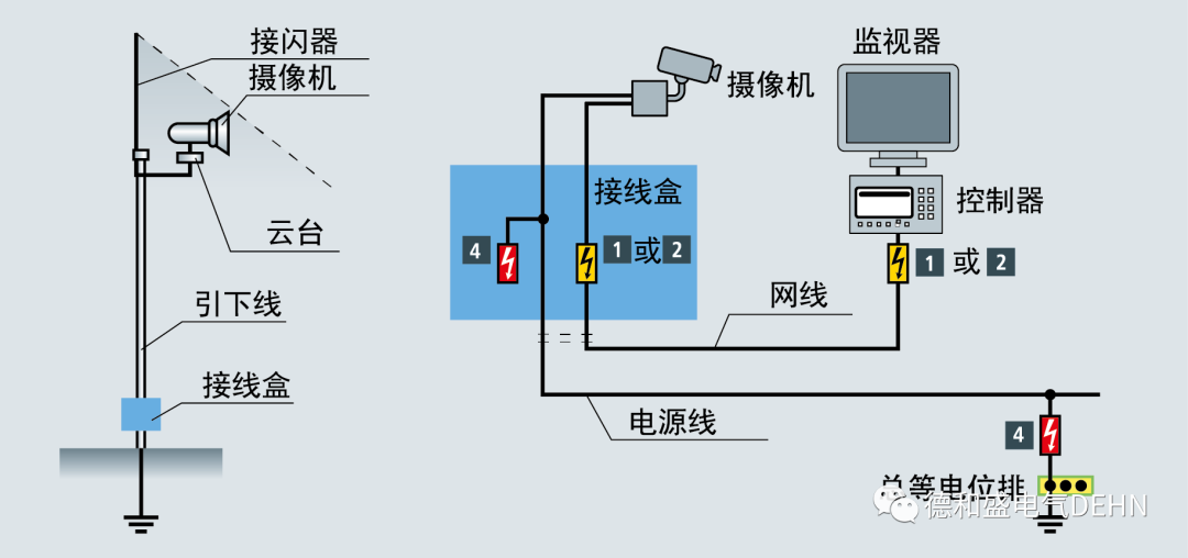 电源与防雷监测仪与mp3与塑料机械配件的区别在哪