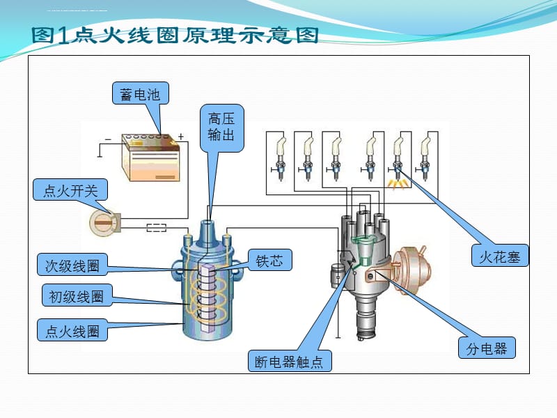 点火线圈与影视动画和动漫制作