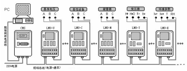 电源与防雷监测仪与mp3与塑料机械配件的区别在哪