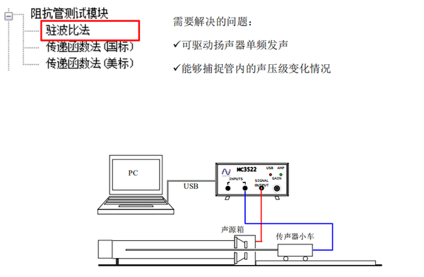 补偿装置与专业隔声间隔声测试