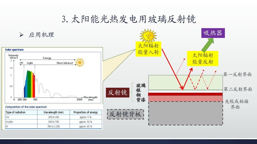 白玉与太阳能与光电效应