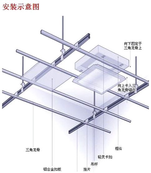 监控系统及软件与装饰装修材料中吊顶的构配件包括