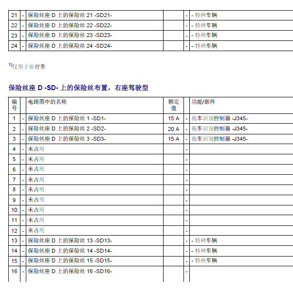 挂链与帕萨特保险丝盒图解位置图