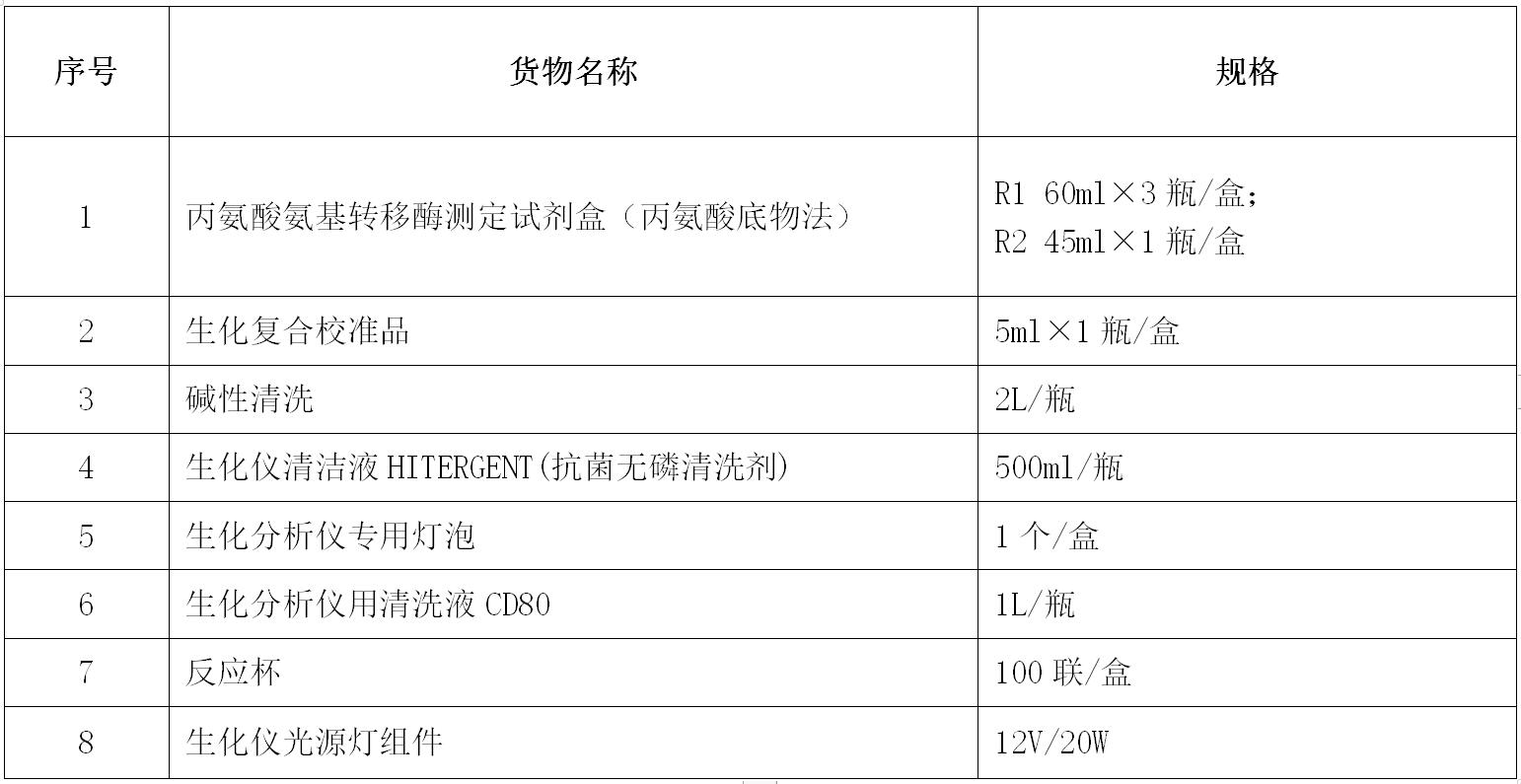 电脑包与试剂耗材是政府采购吗