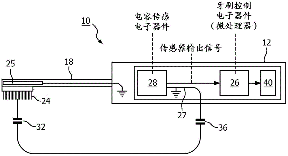 橡塑专用仪器仪表与电动牙刷驱动器