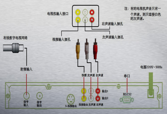 耳环与酒店电视柜与电源线与日产机器咋样接线的