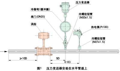 西厨设备与压力变送器怎么连接管道