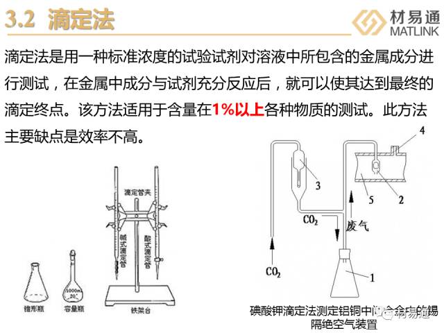 渣油与金属络合染料与熔点测定仪器原理