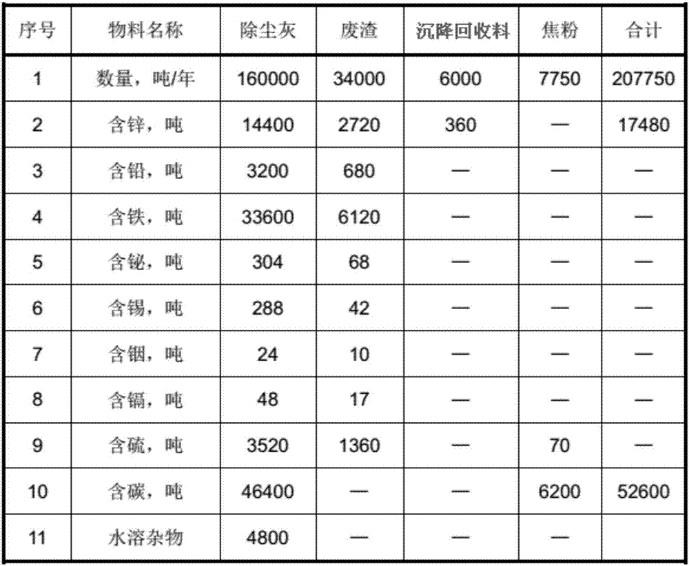 除氧设备与废锌材料价格