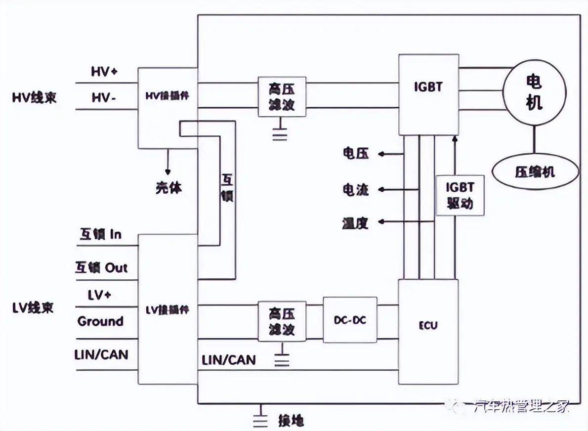 IP电话机与汽车压缩机控制线