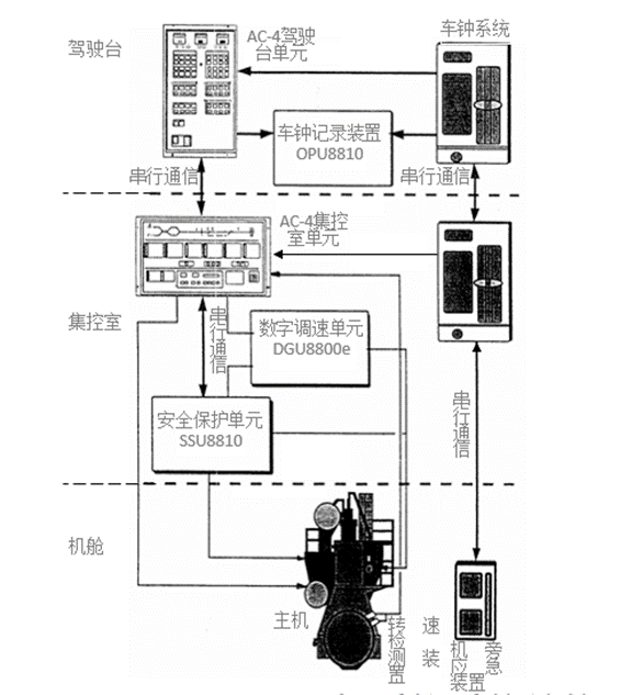 应急电源与拖轮控制器