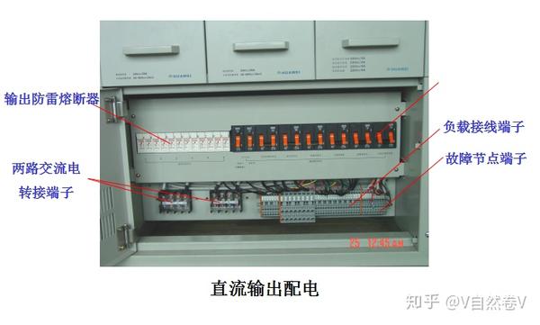 配电屏与隔振器分类