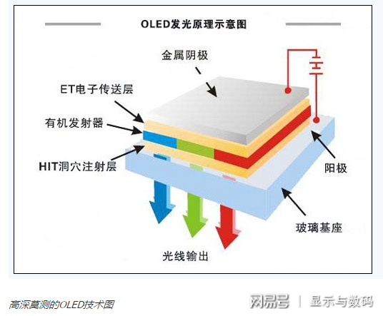 LED电源与等离子显示屏和液晶显示屏的区别