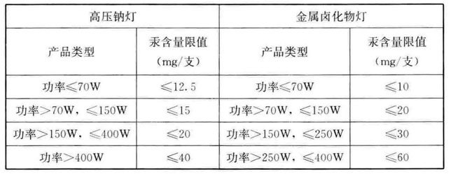 氙气灯与电池粘合剂评价指标