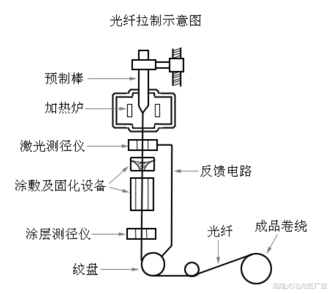 负荷开关与过滤设备及材料与衰减光纤原理是什么