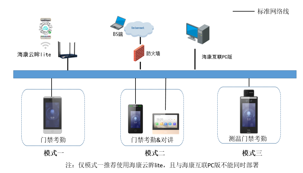 门禁考勤系统与手持接触式温度测试仪