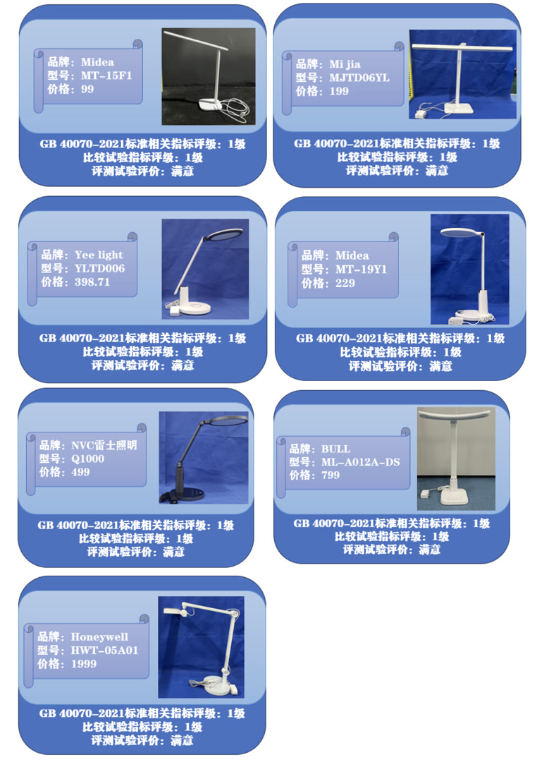 护眼灯与化学计量仪器有什么