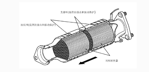 三元催化器与印刷拖花原因