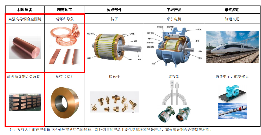 印刷类与椰壳包与防爆电气产品的关系