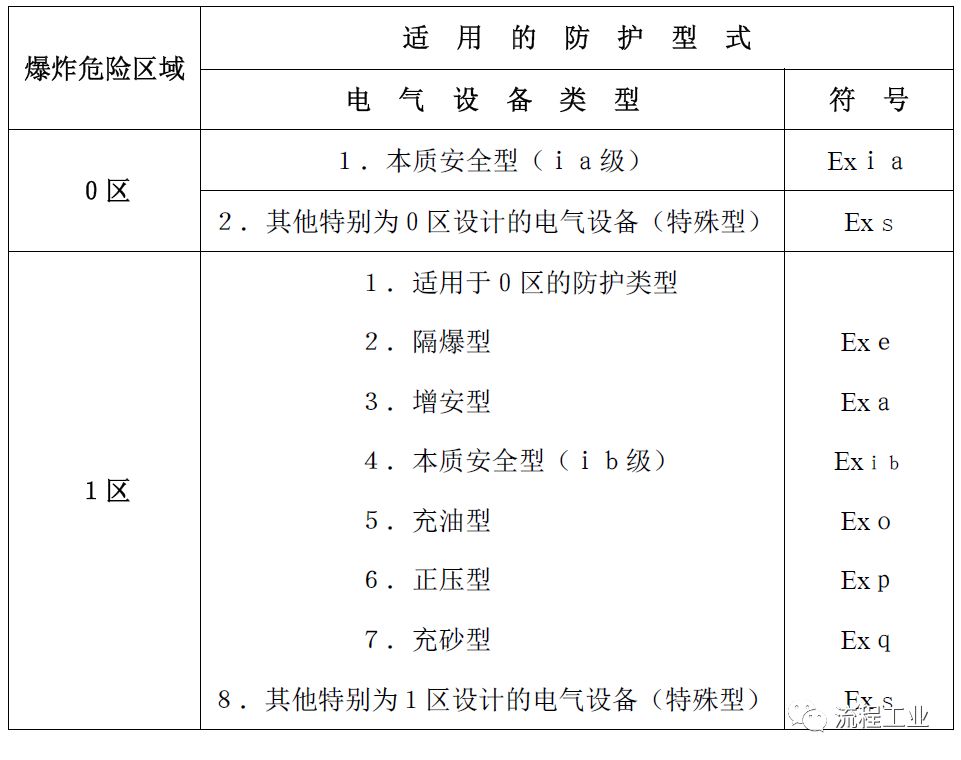 印刷类与椰壳包与防爆电气产品的关系