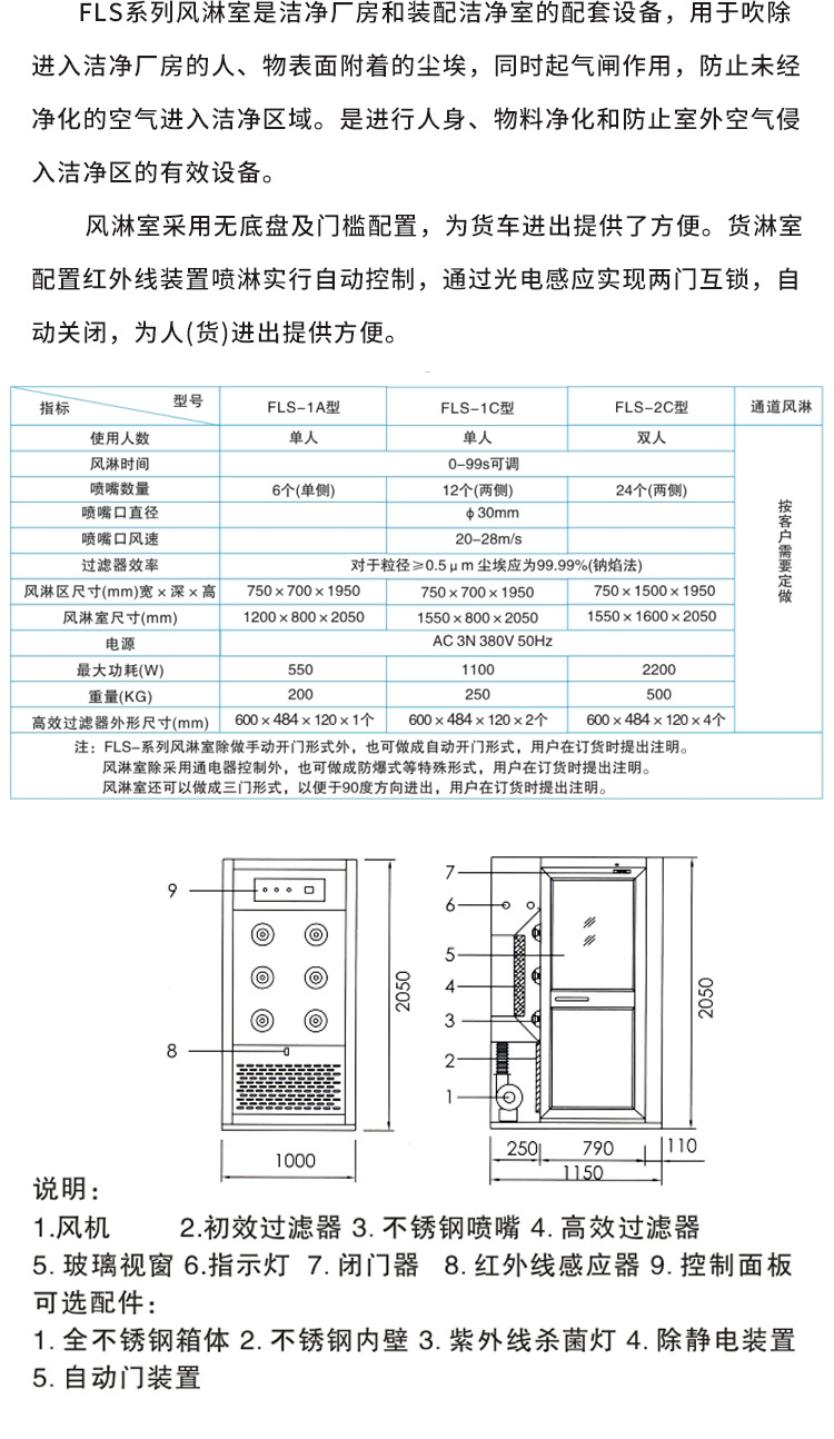 闭门器、开门器与风淋室设置参数说明书