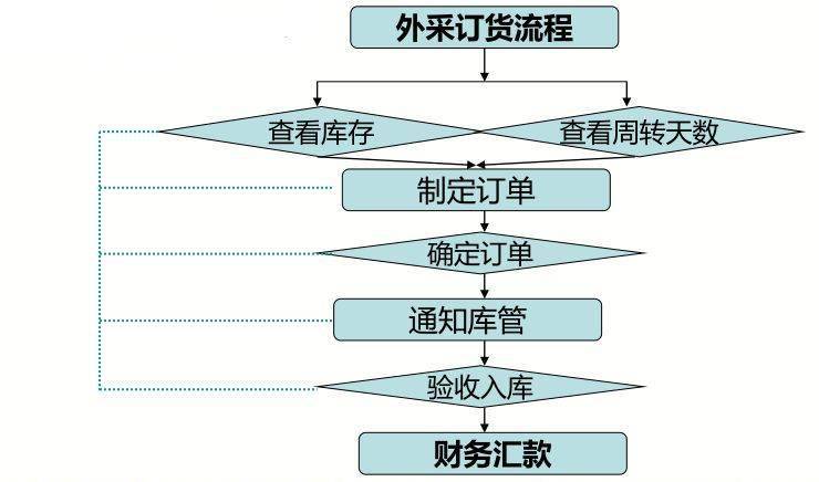 回单管理系统与库存仪器仪表与铆钉用什么工具装入