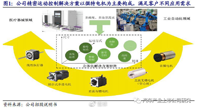 家电模具与智能纺织品的目的意义