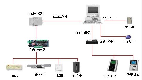 电料电器与智能门禁考勤机