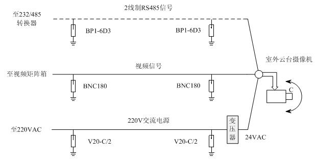 网络摄像机与高压开关柜安装施工方案