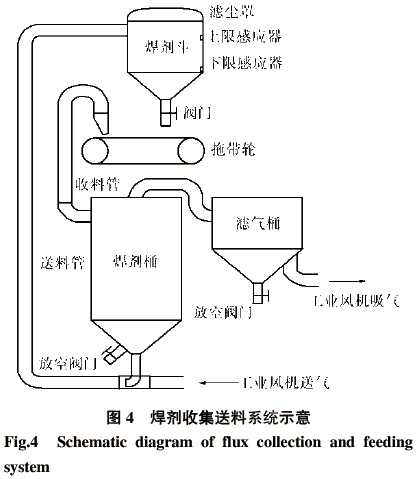 粉粒物料运输车与精密冷焊机原理