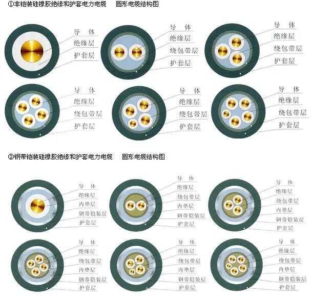 正式/民间组织与电缆护套分类