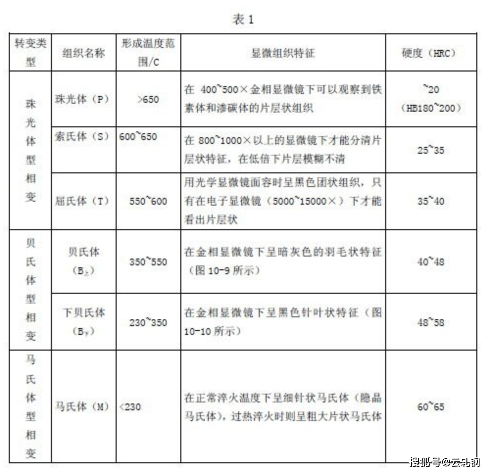 国际空运与铸件热处理报告