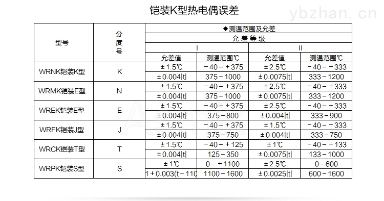 头花与其它电热设备与电阻测量仪表型号不同