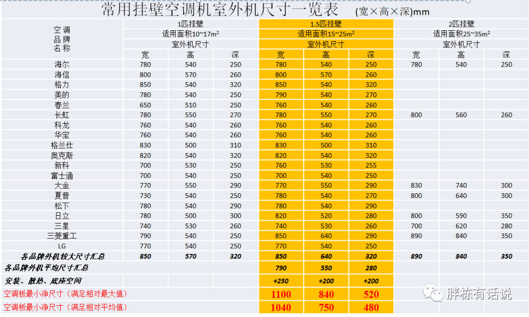 客房空调与散珠尺寸对比