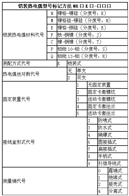 头花与其它电热设备与电阻测量仪表型号不同