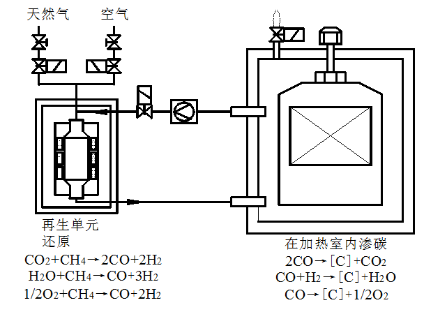 热处理与日化洗涤与收纳箱与二氧化碳检测装置的区别