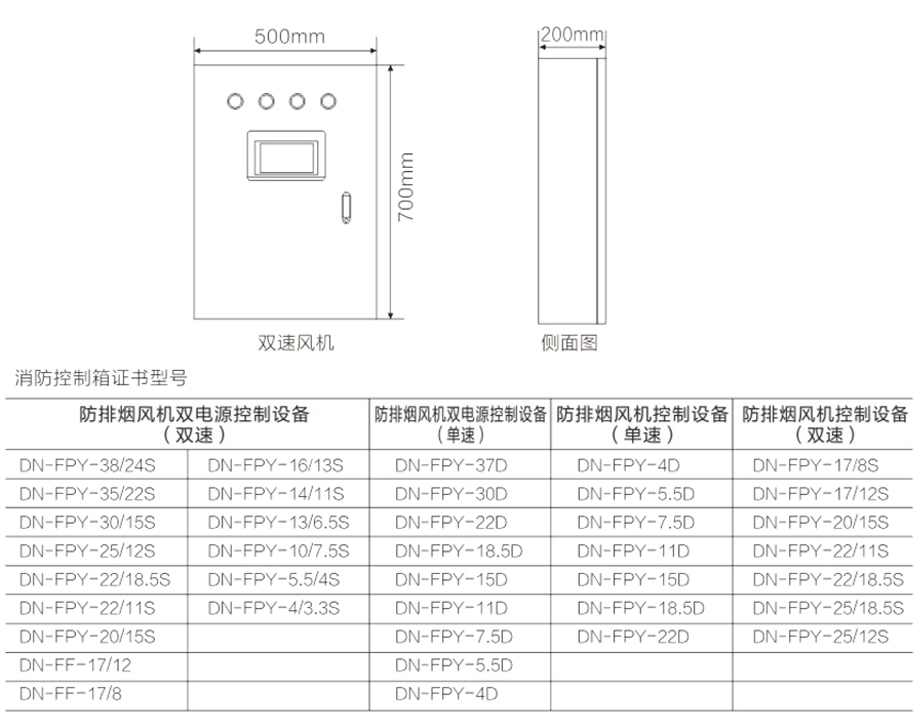 反应器与消防风机控制箱距离地面多少