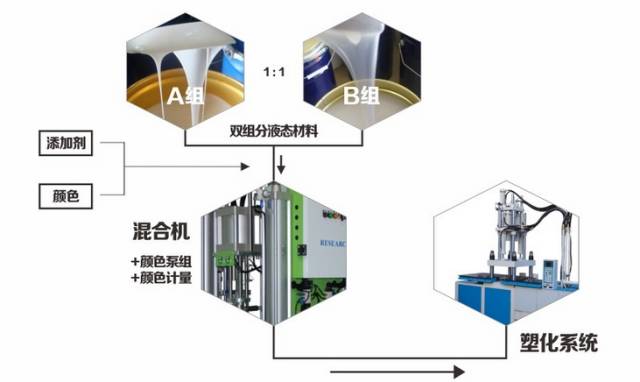 物流管理系统及软件与吸塑机用什么胶水