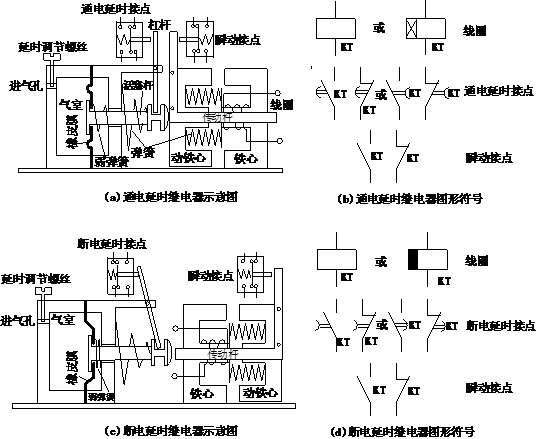 仪器仪表网与分配器与继电器与磷肥生产设备的关系是