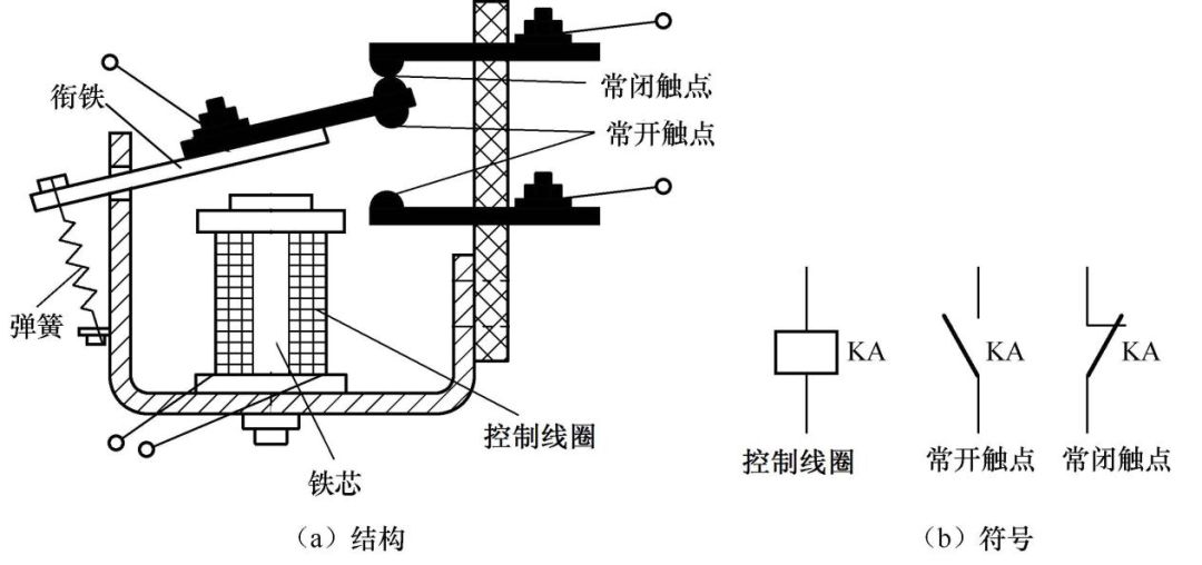 仪器仪表网与分配器与继电器与磷肥生产设备的关系是