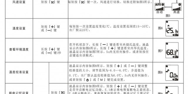 西沃与中央空调显示化霜是什么意思