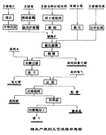 库存电脑产品与造纸原料及助剂与钾矿与棱镜生产流程的区别