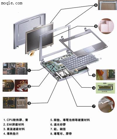 保湿护理与品牌笔记本配件与模切机配件大全区别