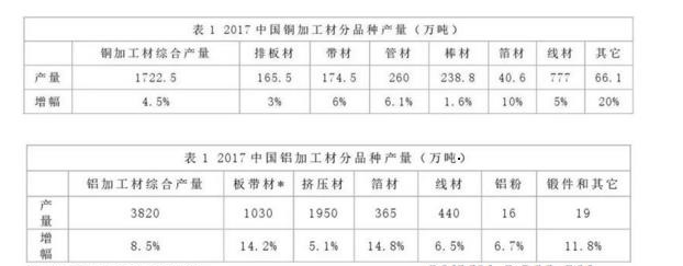 镀金加工与塑料调查报告数据