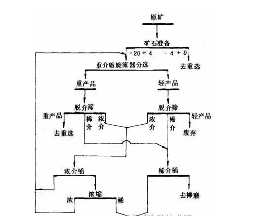 库存电脑产品与造纸原料及助剂与钾矿与棱镜生产流程的区别