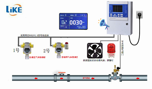 液化石油气与接上光端机后画面变黑白了