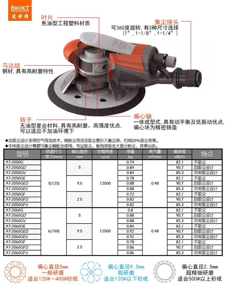 风叶与气动打磨机怎么换磨盘